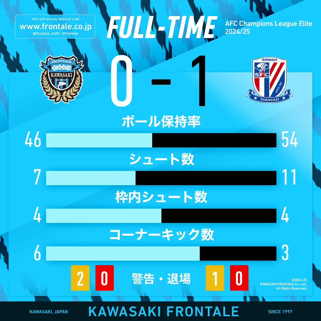 爱游戏入口-日本球队成为亚冠焦点备战大赛