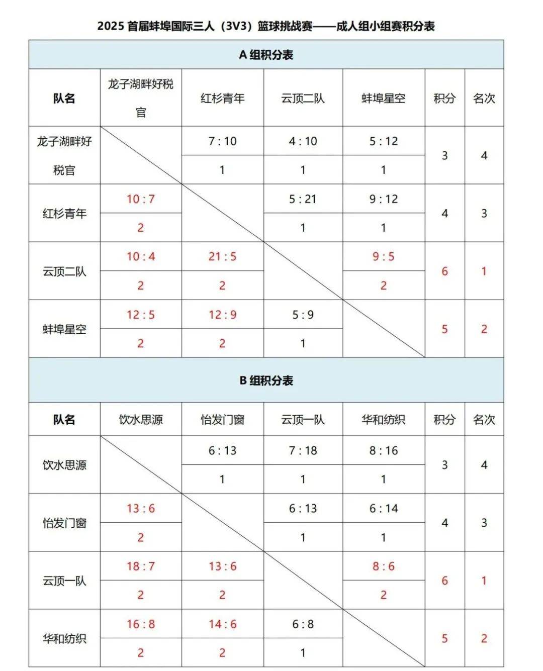 爱游戏中国官网-包含篮球联赛新规公布：力求提升比赛水平的词条