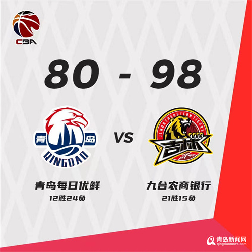 爱游戏中国官网-包含上海男篮对阵青岛队，双方实力对比胶着的词条